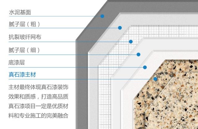 真石漆施工中為什么要使用底漆？底漆的作用是什么？